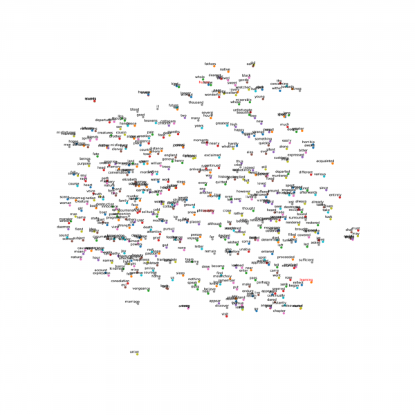 File:5 graphs frankenstein gutenberg tf.png