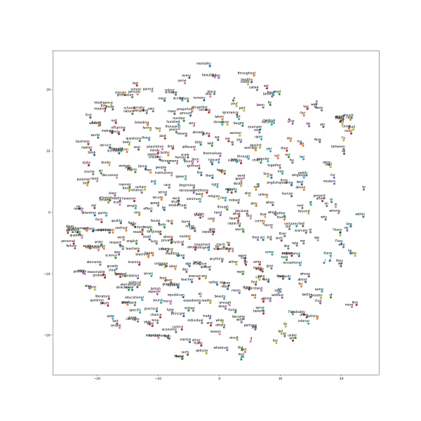 File:Tsne20.png