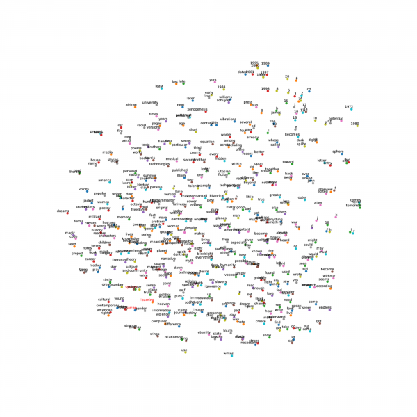 File:5 graphs astroBlackness.png