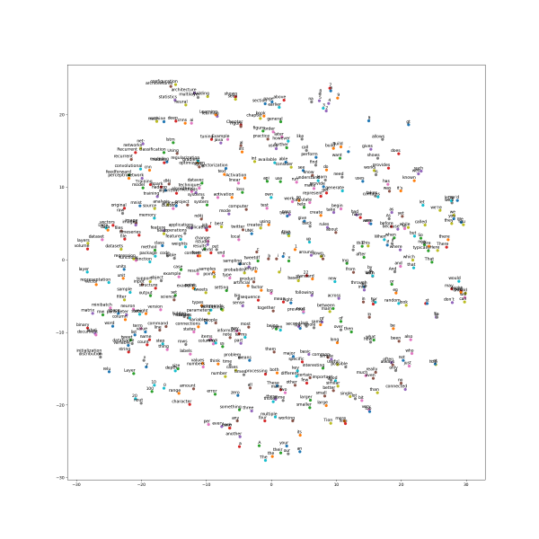 File:Tsne20 deep-learning-2.png