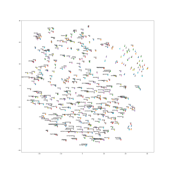 File:Tsne20 deep-learning-3.png
