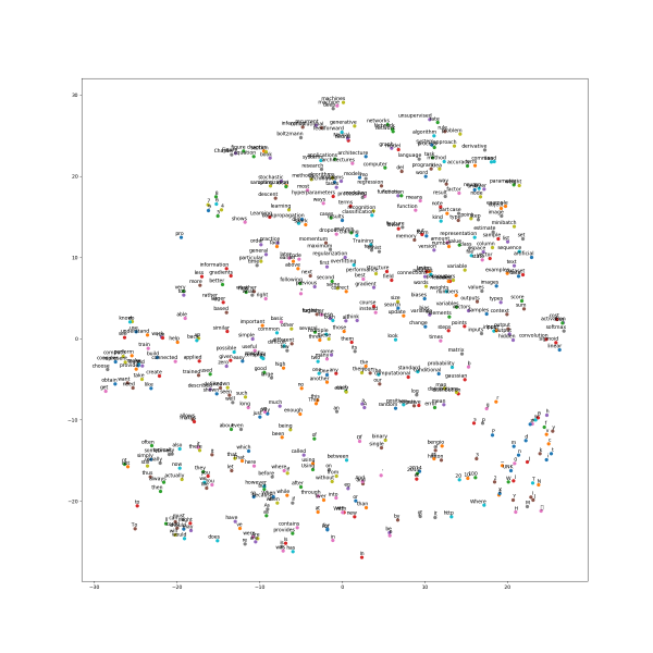 File:Tsne20 deep-learning-6.png