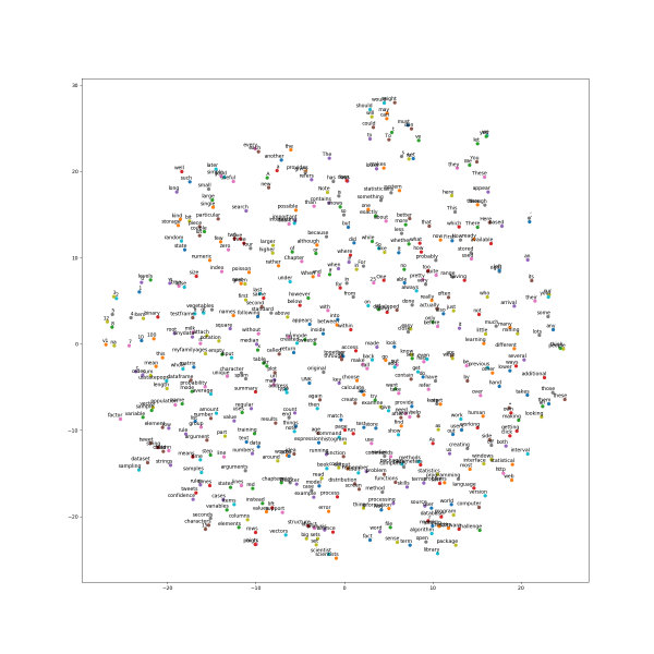 File:Tsne20 deep-learning-1.png