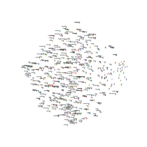 File:5 graphs deep-learning-trainingset.png