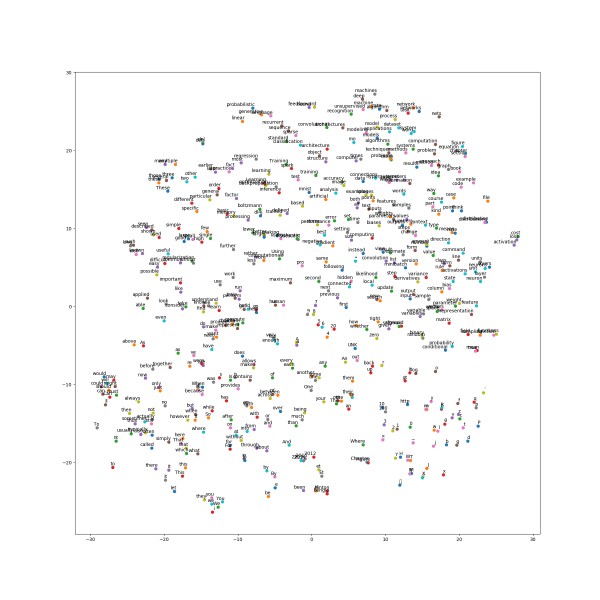 File:Tsne20 deep-learning-4.png