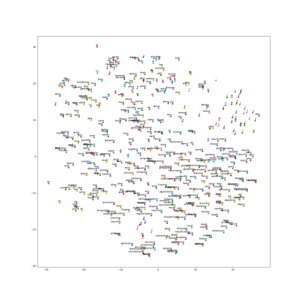 File:Tsne20 deep-learning-5.png