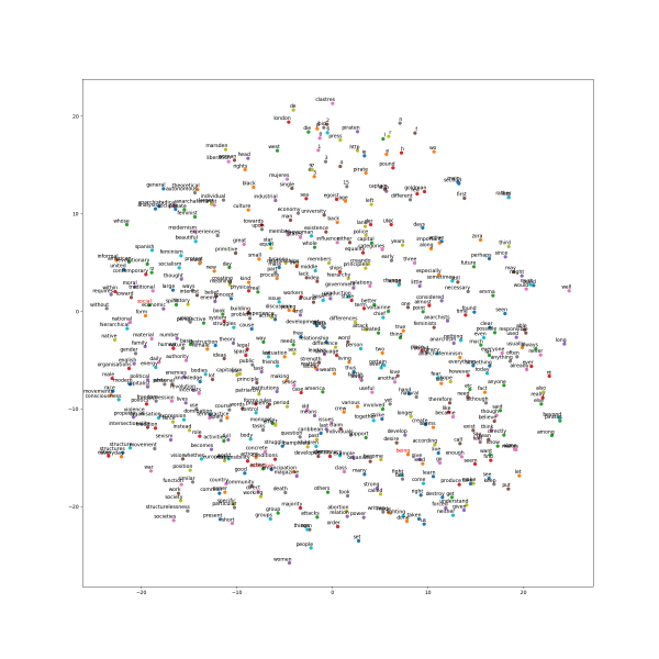 File:5 graphs dataset1-fem-read stripped.png