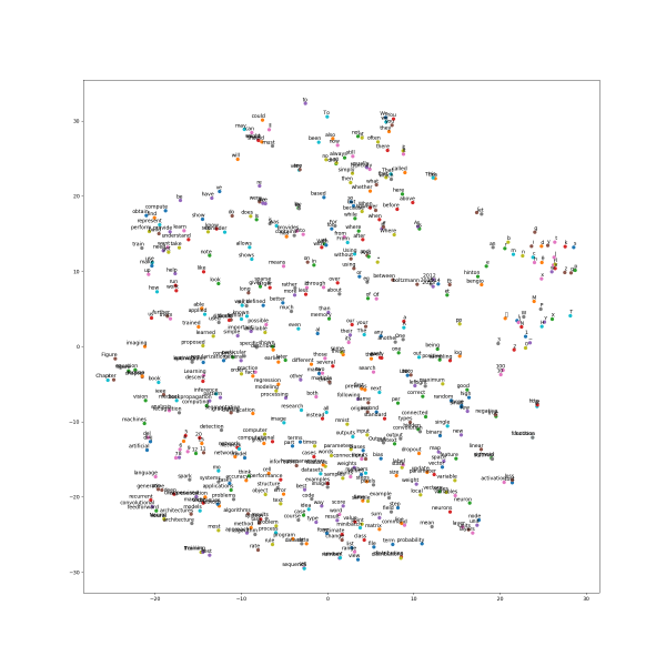 File:Tsne20 deep-learning-7.png